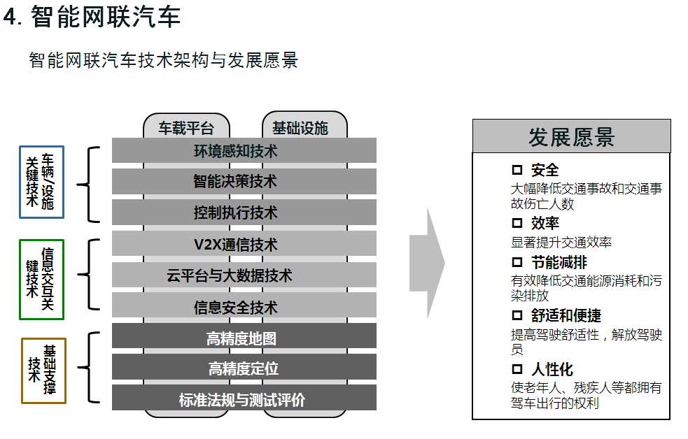 七大方向看“节能与新能源汽车技术路线图”